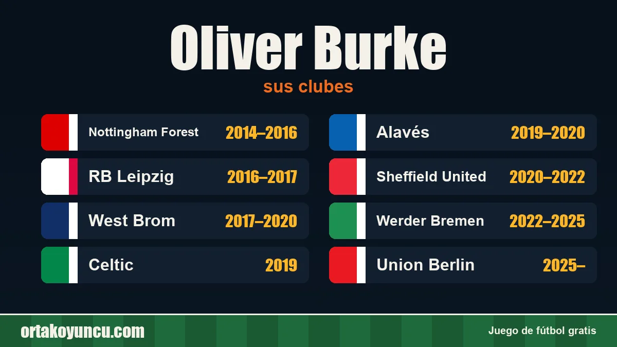 Oliver Burke: clubes y años