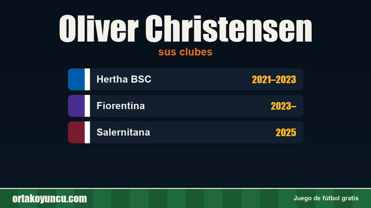 Oliver Christensen: clubes y años