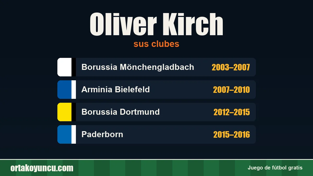 Oliver Kirch: clubes y años