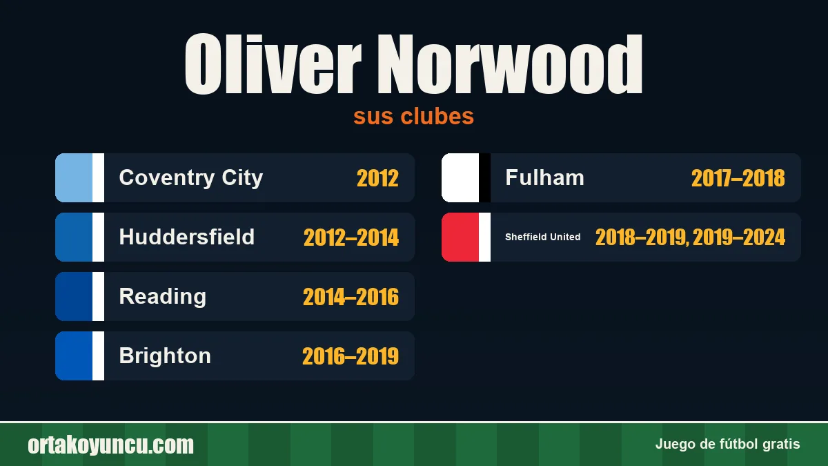 Oliver Norwood: clubes y años