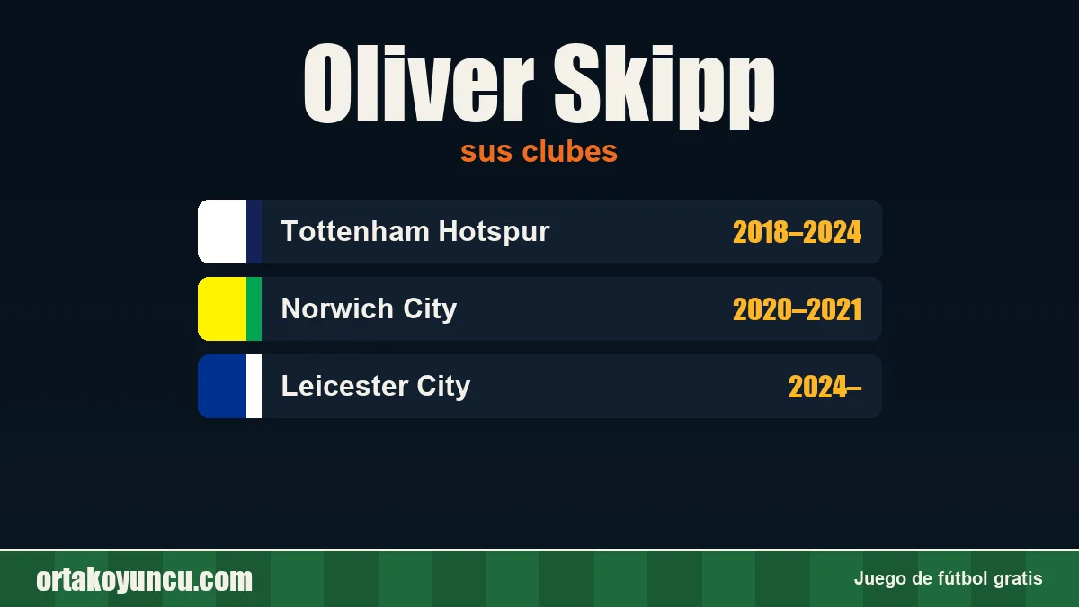 Oliver Skipp: clubes y años
