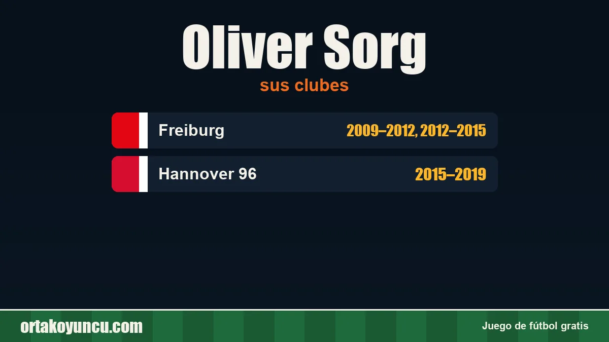 Oliver Sorg: clubes y años
