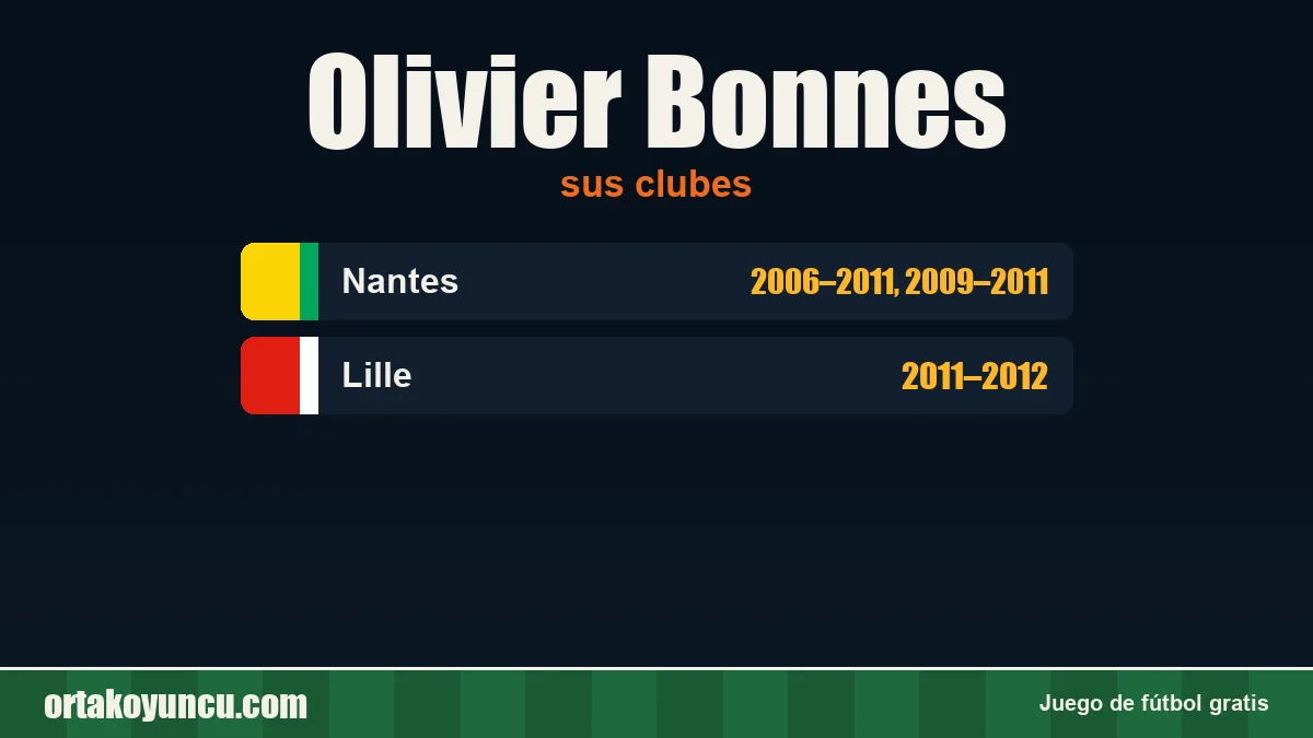 Olivier Bonnes: clubes y años
