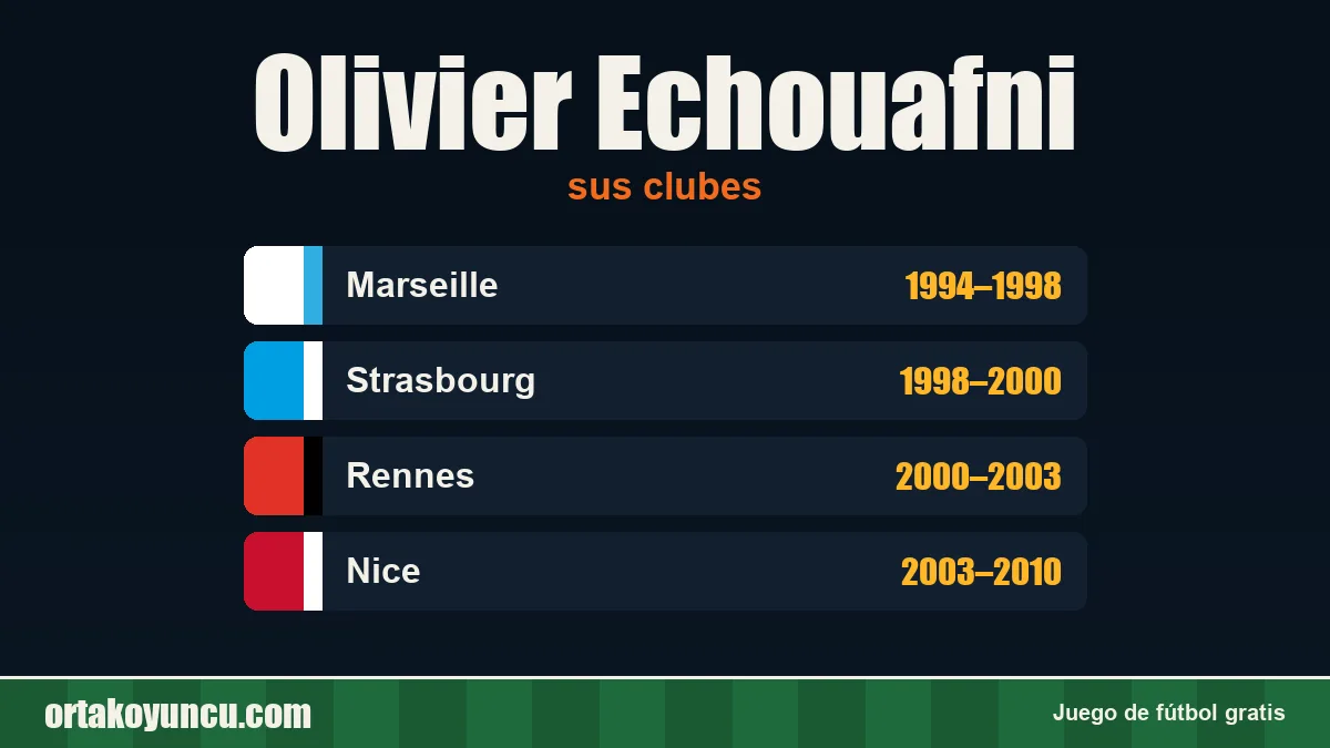 Olivier Echouafni: clubes y años