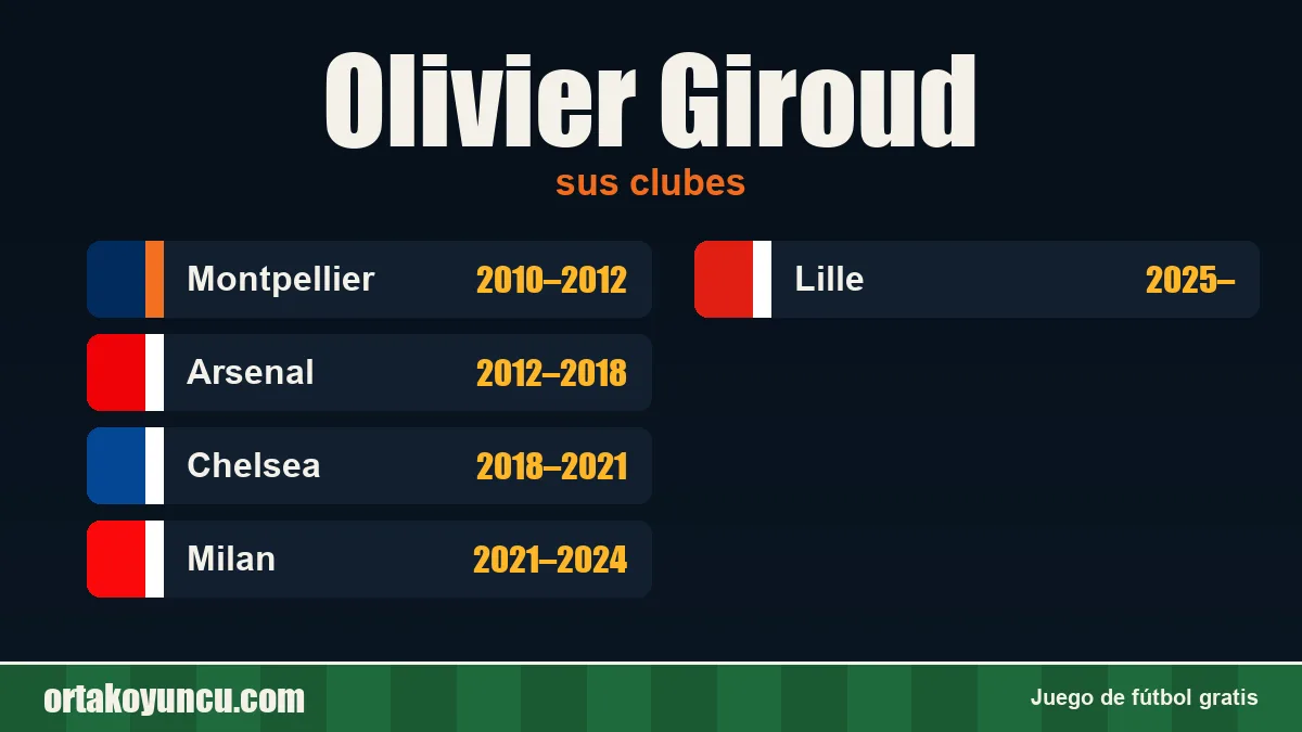 Olivier Giroud: clubes y años