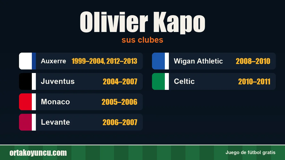 Olivier Kapo: clubes y años