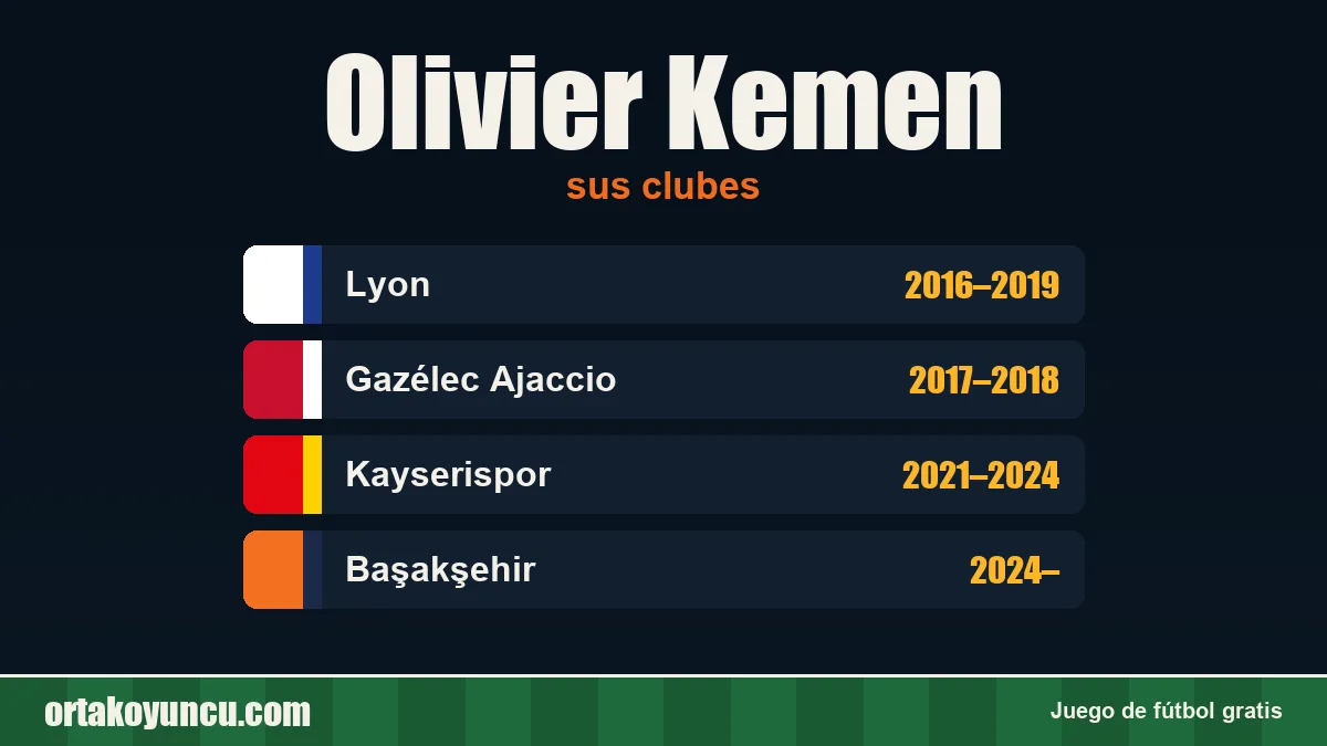 Olivier Kemen: clubes y años