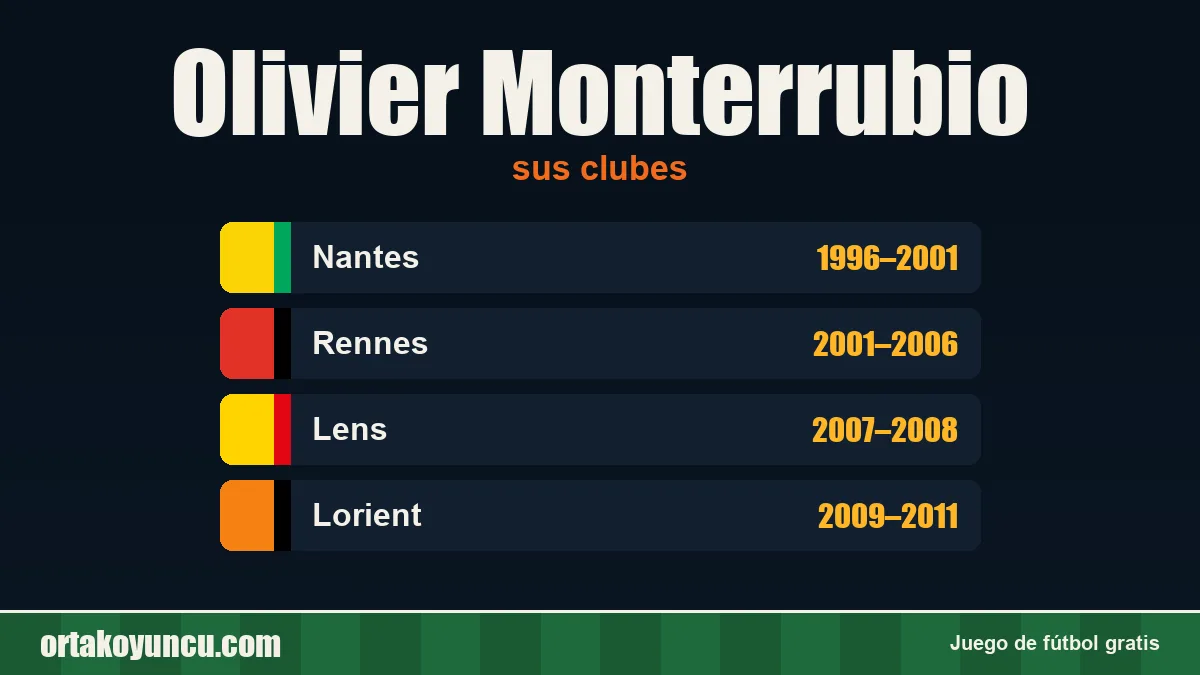 Olivier Monterrubio: clubes y años