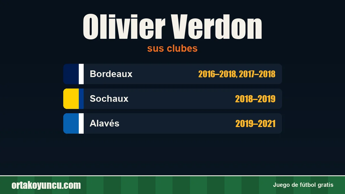 Olivier Verdon: clubes y años