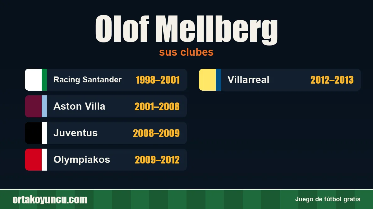 Olof Mellberg: clubes y años