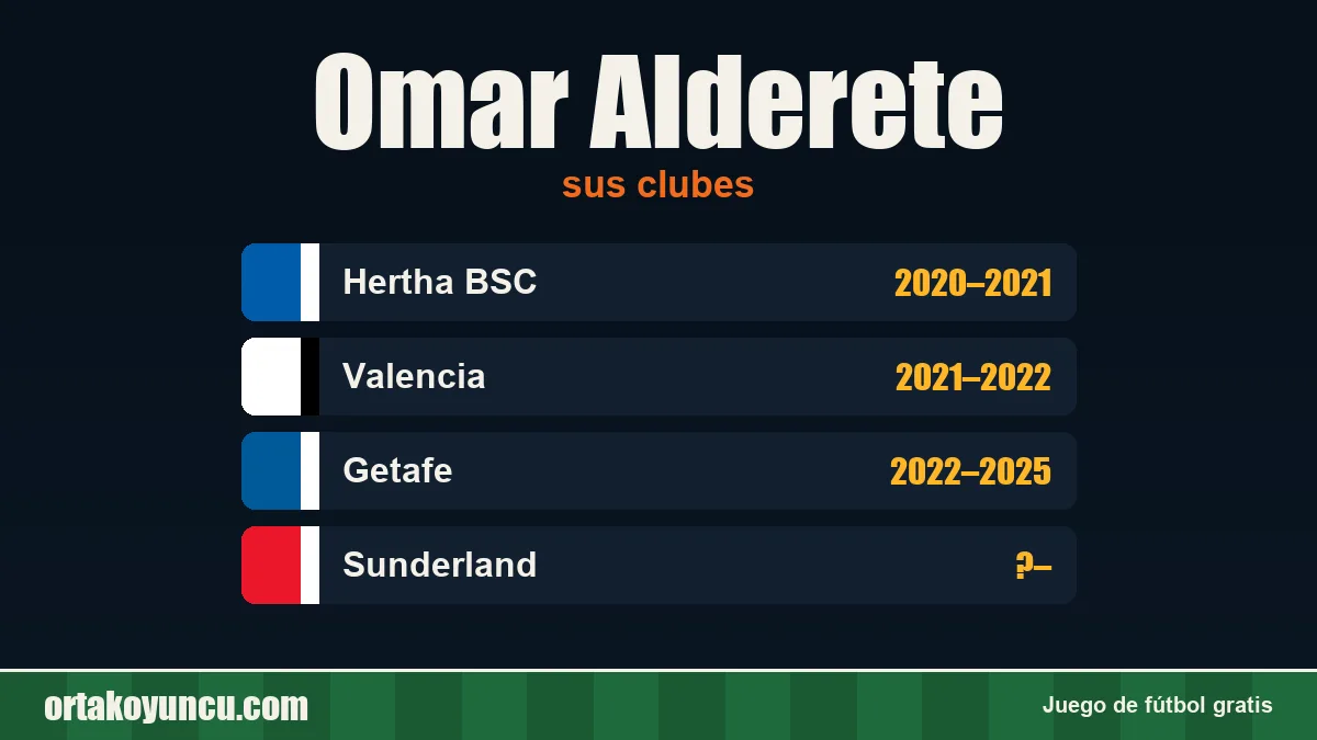 Omar Alderete: clubes y años