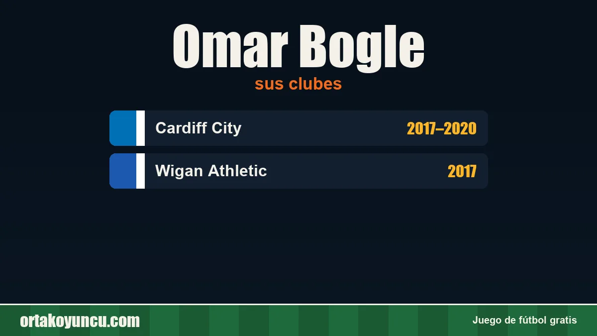 Omar Bogle: clubes y años