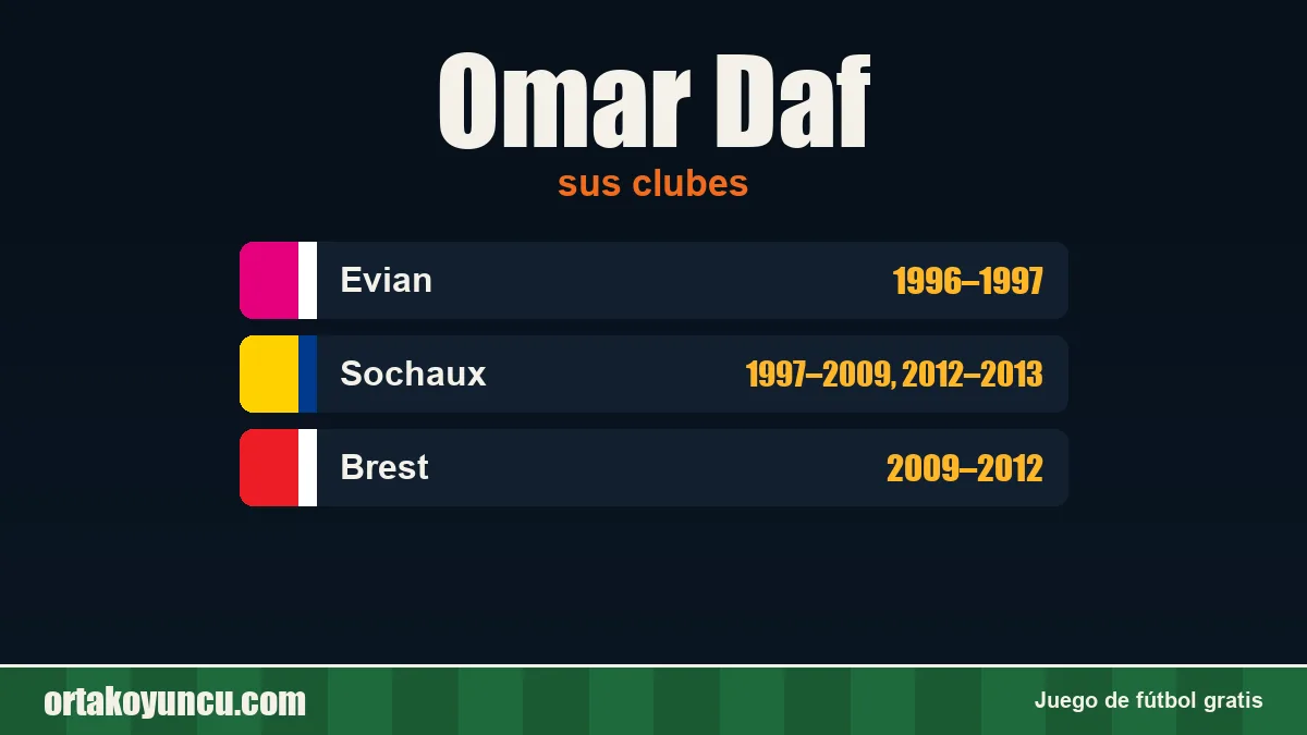 Omar Daf: clubes y años