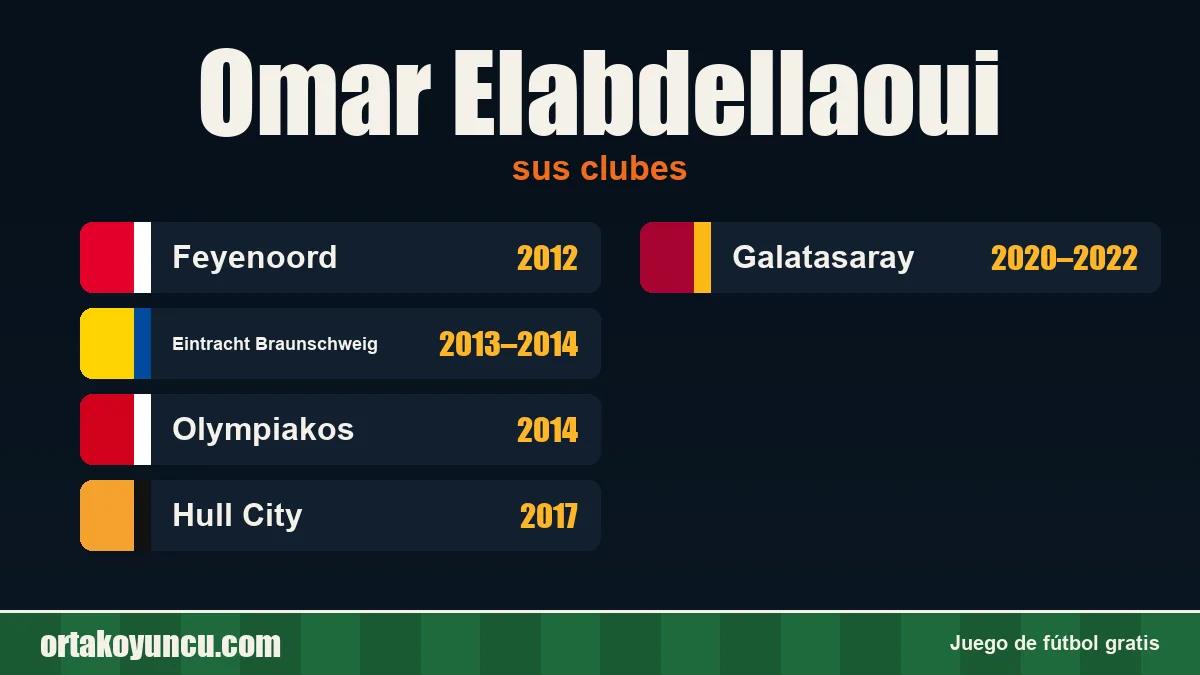 Omar Elabdellaoui: clubes y años