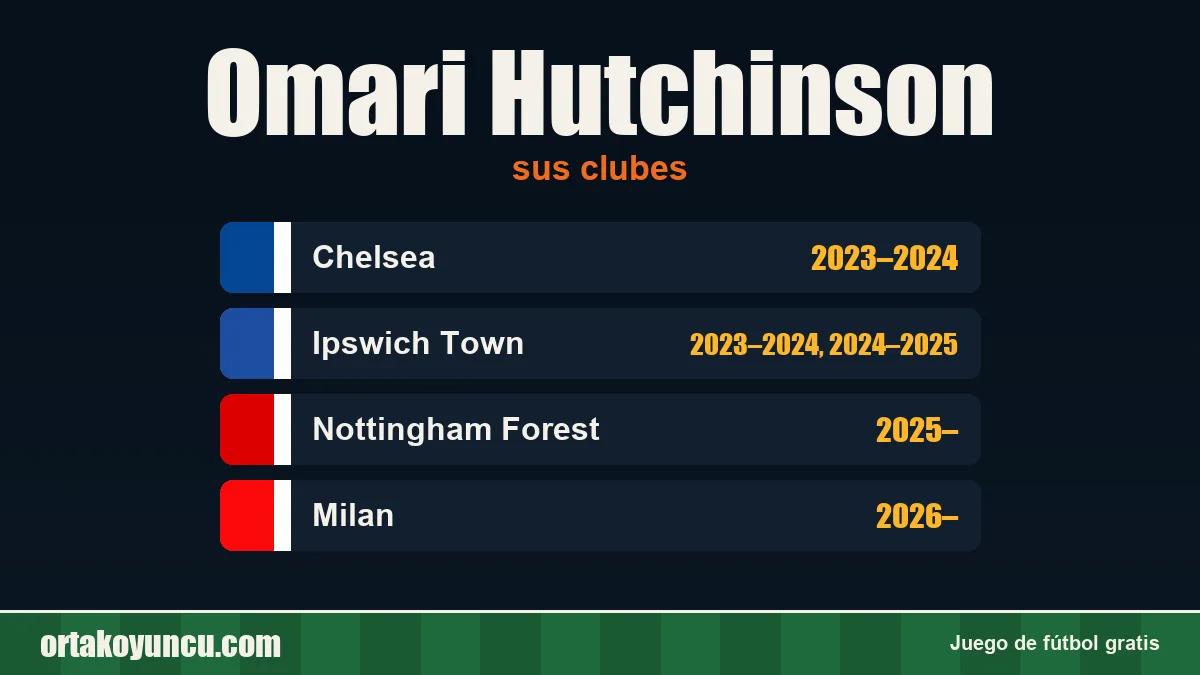 Omari Hutchinson: clubes y años