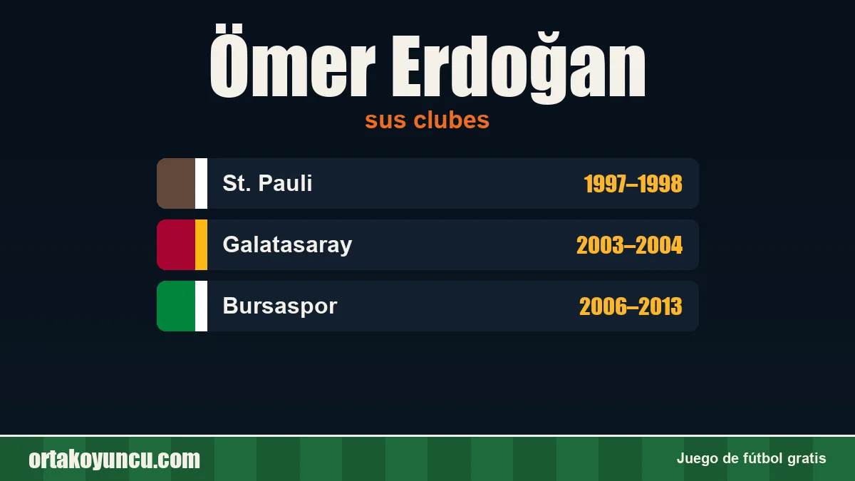 Ömer Erdoğan: clubes y años