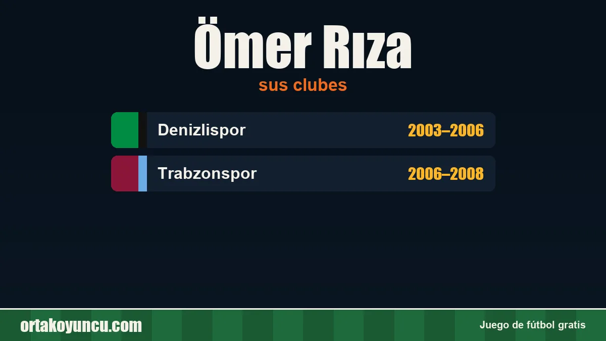 Ömer Rıza: clubes y años