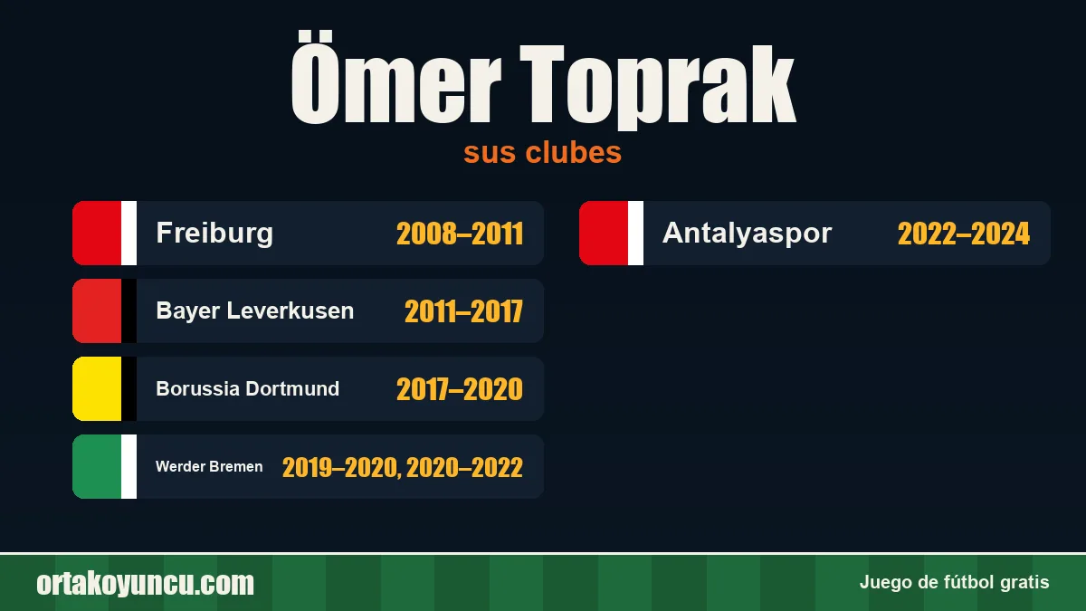Ömer Toprak: clubes y años