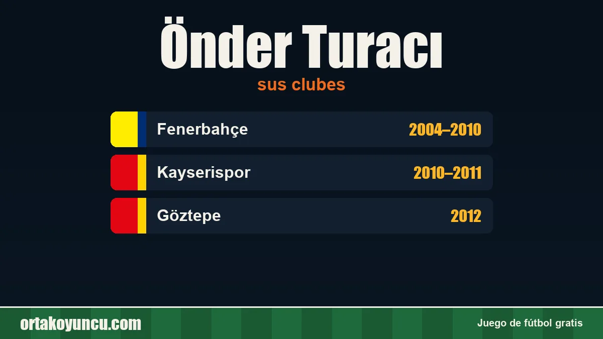Önder Turacı: clubes y años