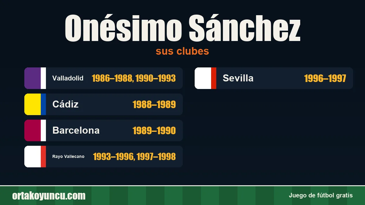 Onésimo Sánchez: clubes y años