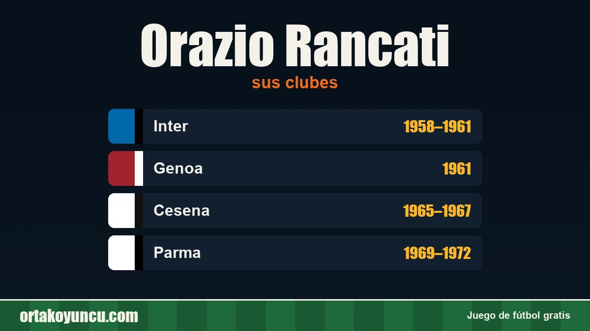 Orazio Rancati: clubes y años