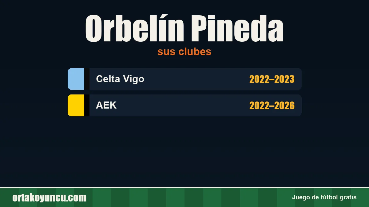 Orbelín Pineda: clubes y años