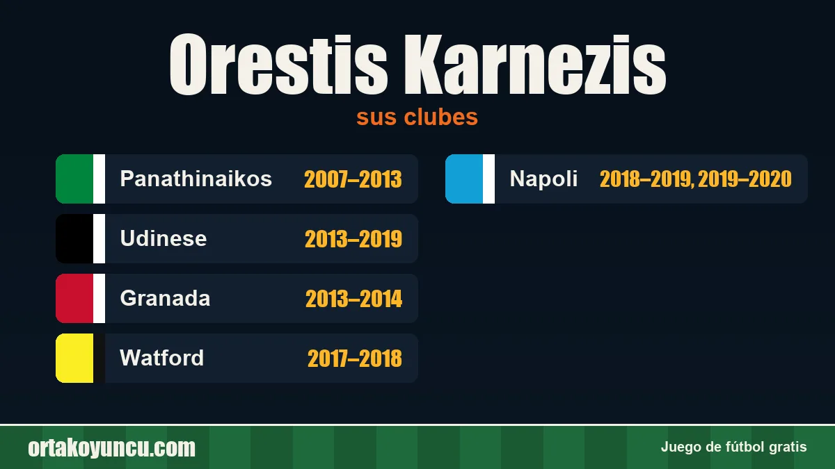 Orestis Karnezis: clubes y años