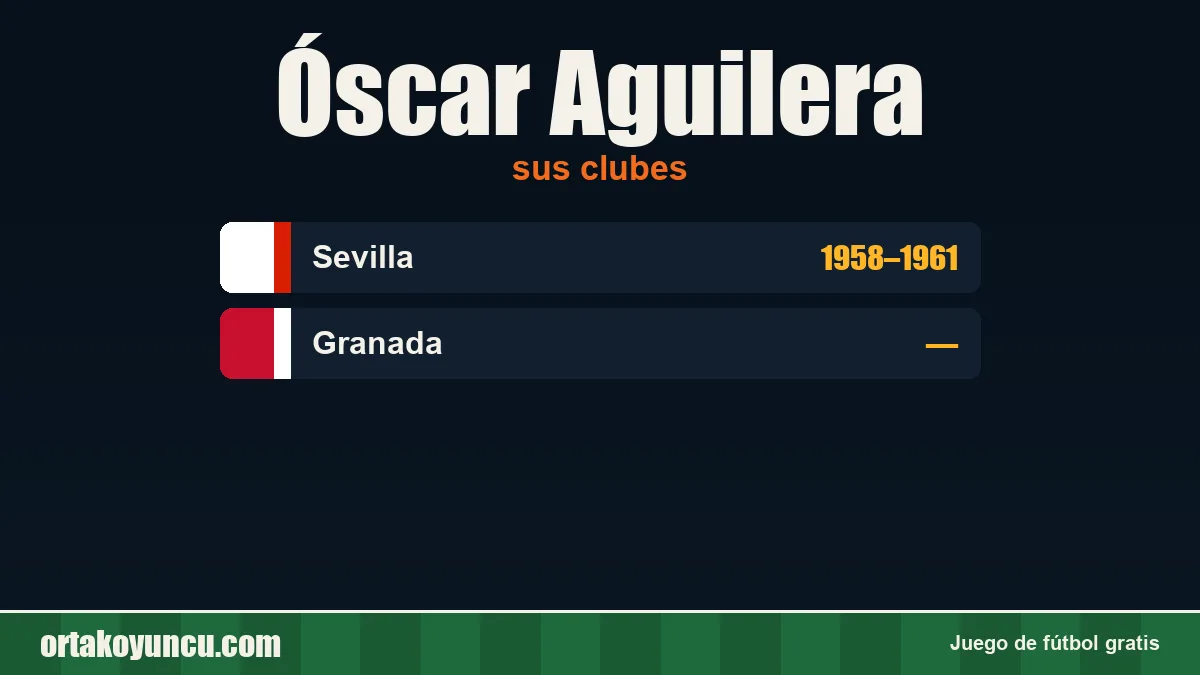 Óscar Aguilera: clubes y años