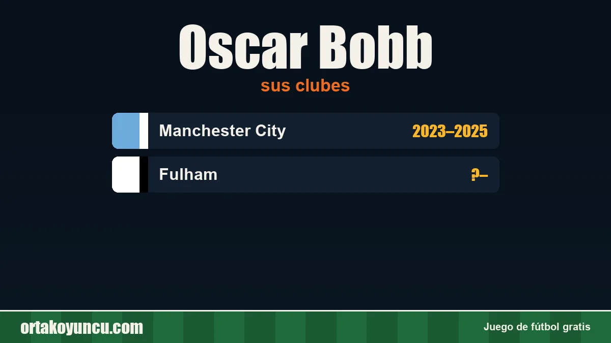 Oscar Bobb: clubes y años