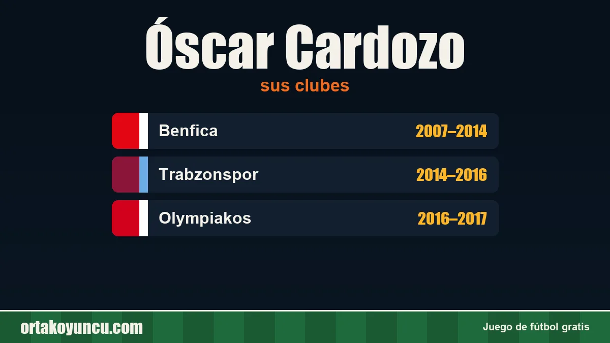 Óscar Cardozo: clubes y años