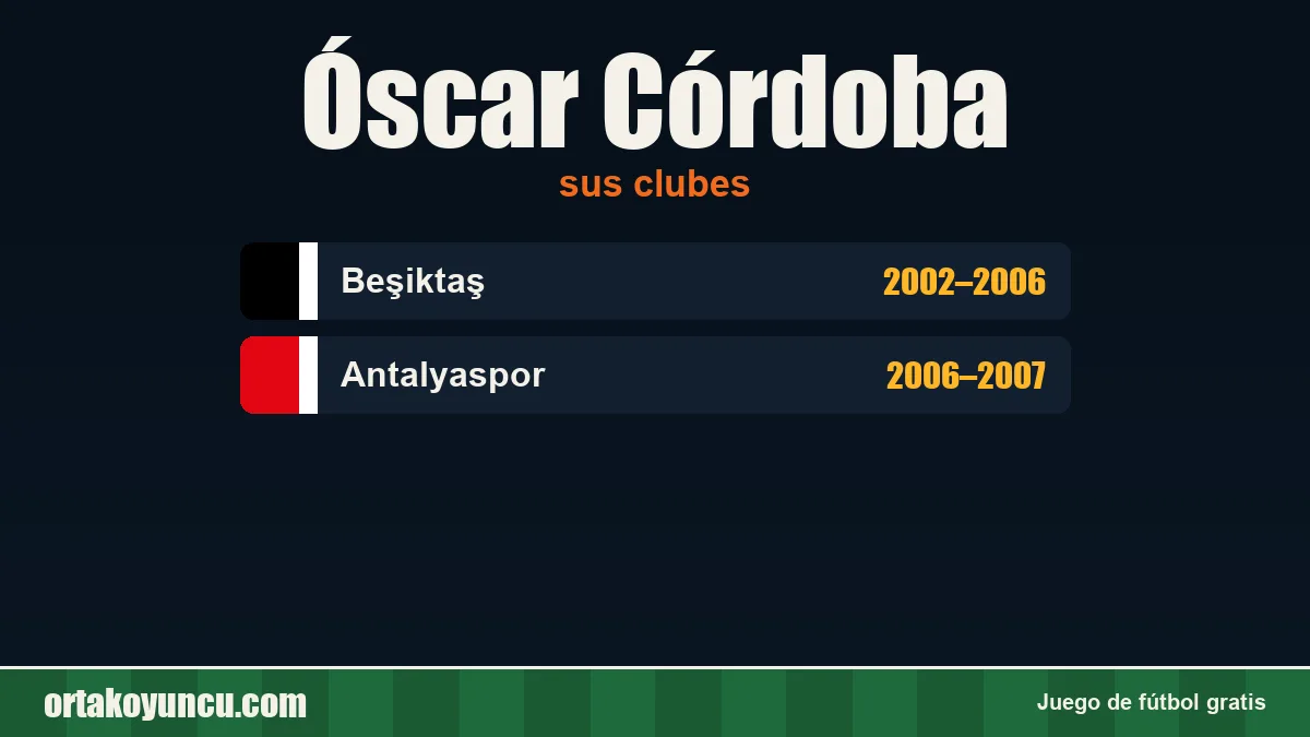 Óscar Córdoba: clubes y años