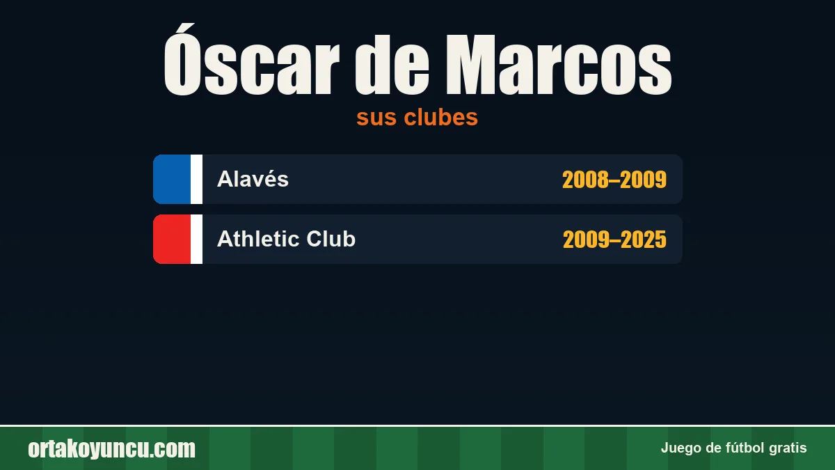 Óscar de Marcos: clubes y años