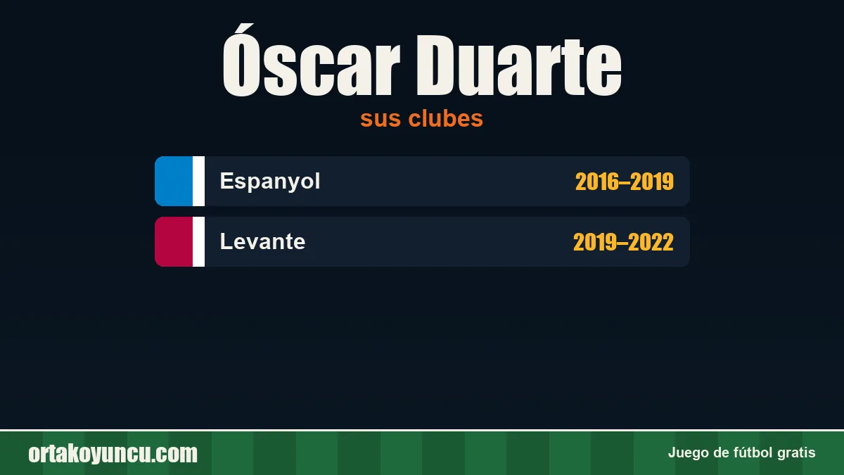 Óscar Duarte: clubes y años