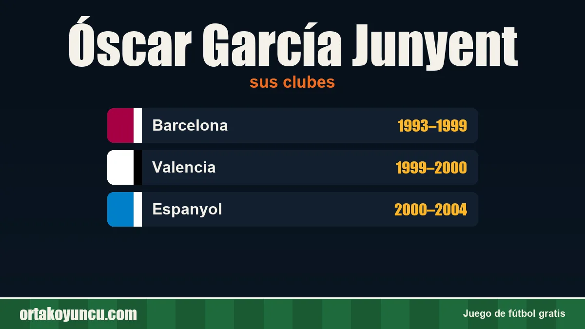Óscar García Junyent: clubes y años