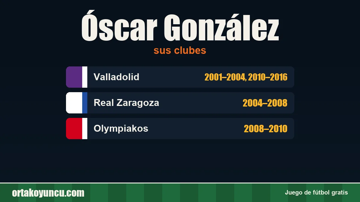 Óscar González: clubes y años