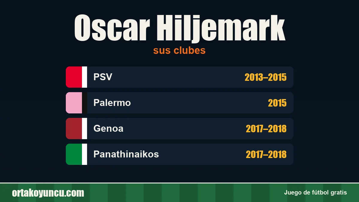 Oscar Hiljemark: clubes y años