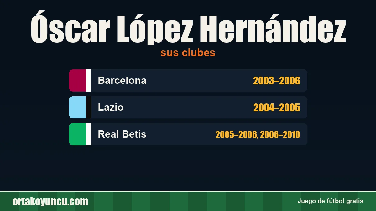 Óscar López Hernández: clubes y años