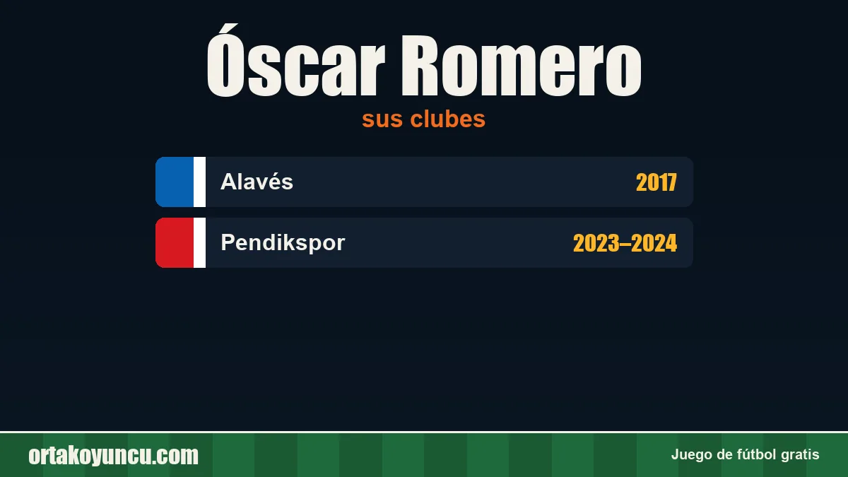 Óscar Romero: clubes y años