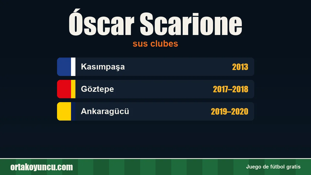 Óscar Scarione: clubes y años