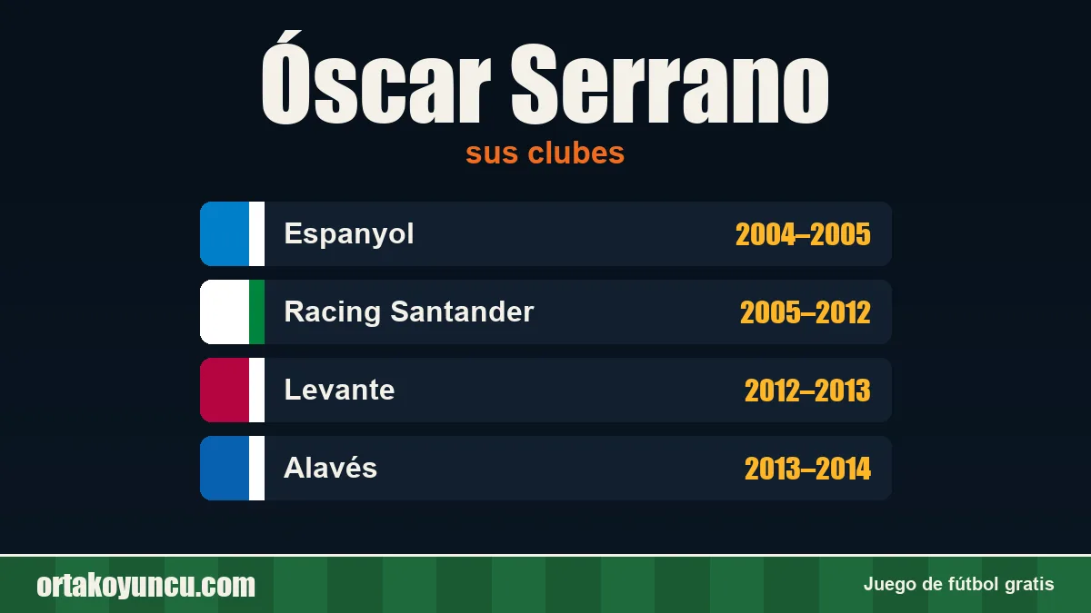 Óscar Serrano: clubes y años