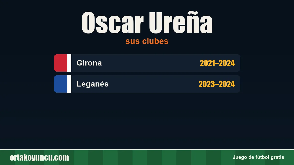 Oscar Ureña: clubes y años