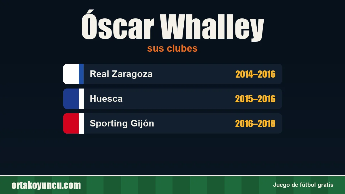 Óscar Whalley: clubes y años