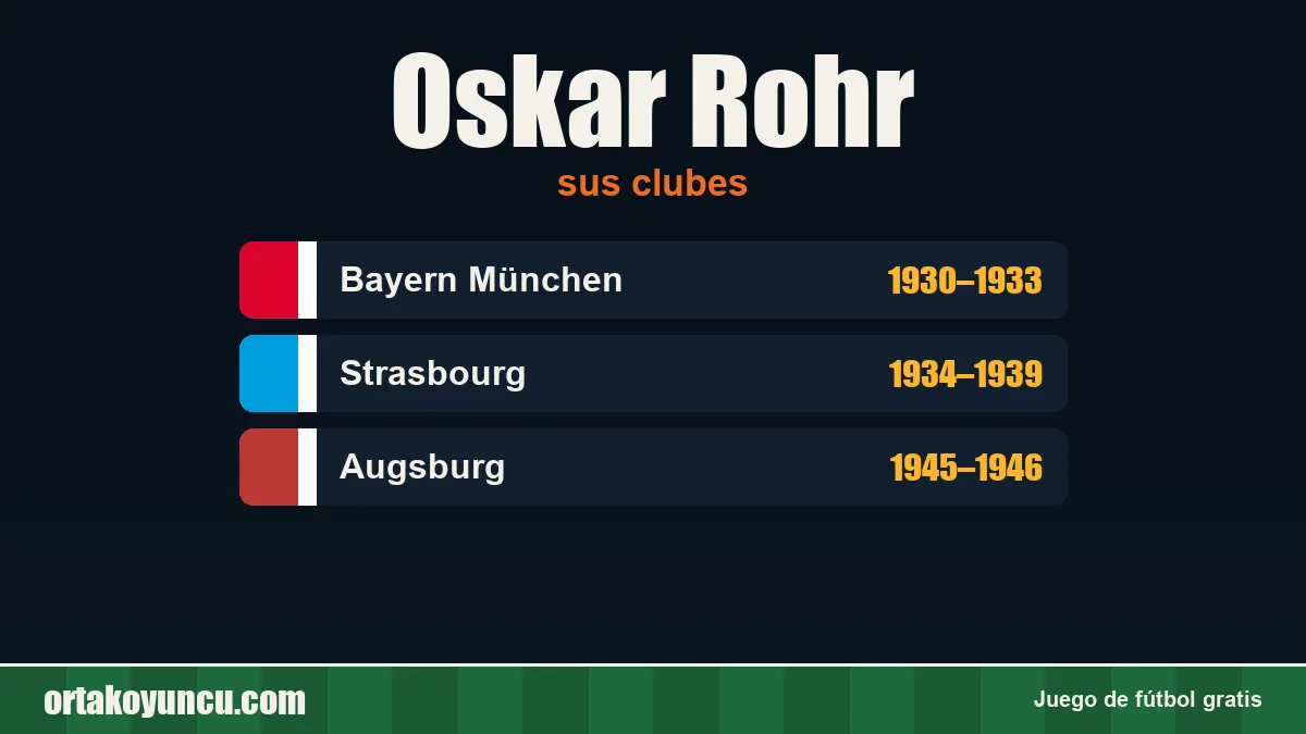 Oskar Rohr: clubes y años
