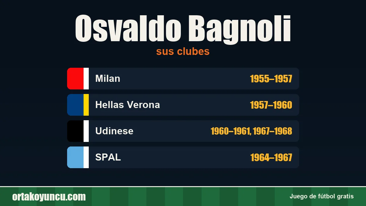 Osvaldo Bagnoli: clubes y años