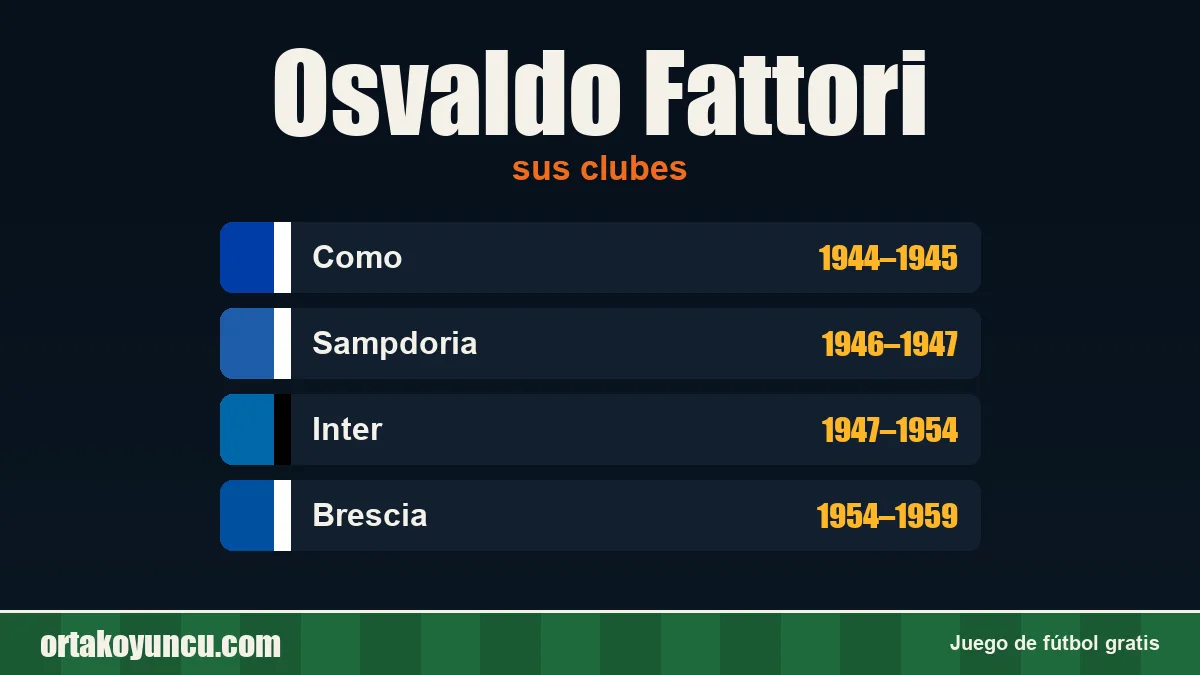 Osvaldo Fattori: clubes y años
