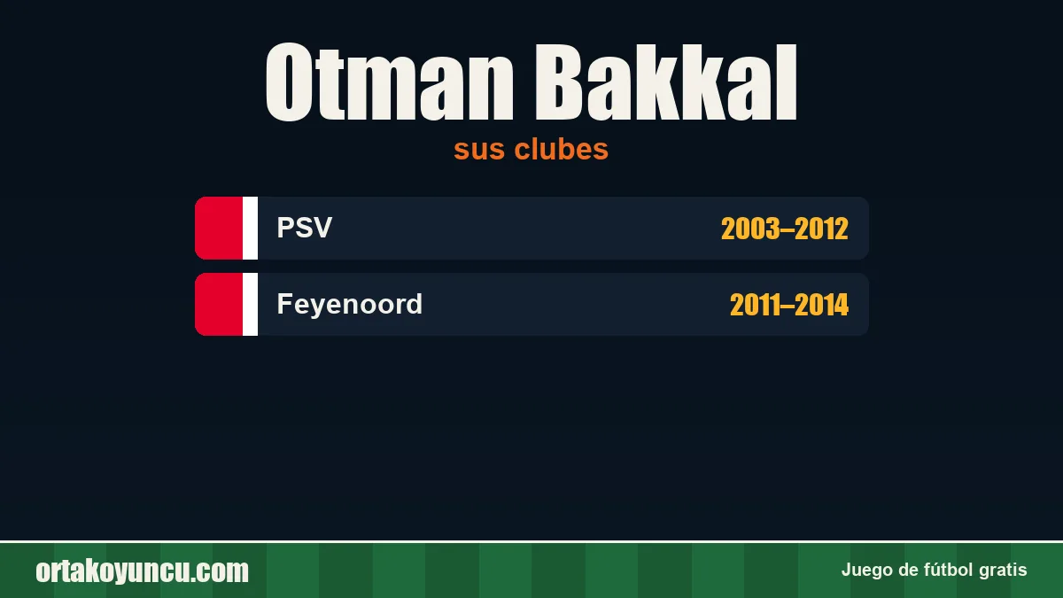 Otman Bakkal: clubes y años