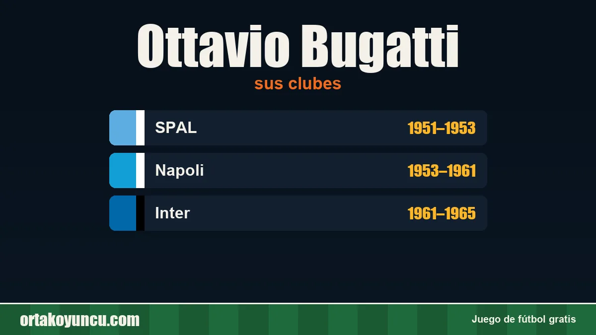 Ottavio Bugatti: clubes y años
