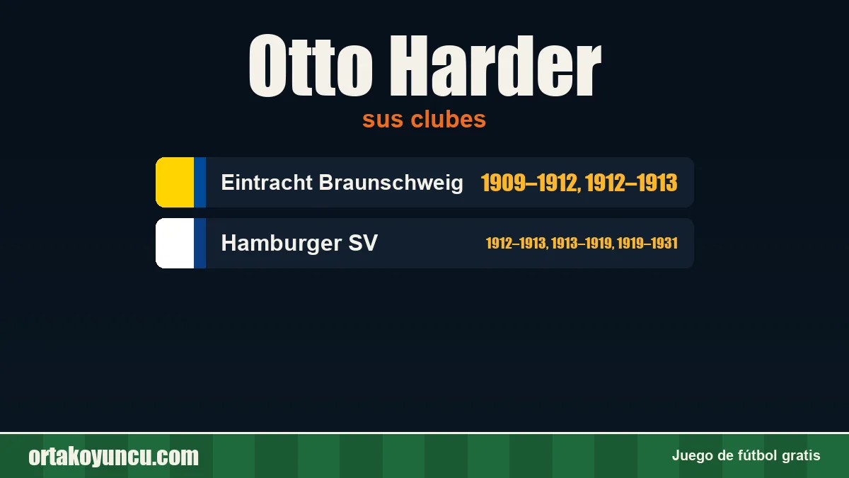 Otto Harder: clubes y años