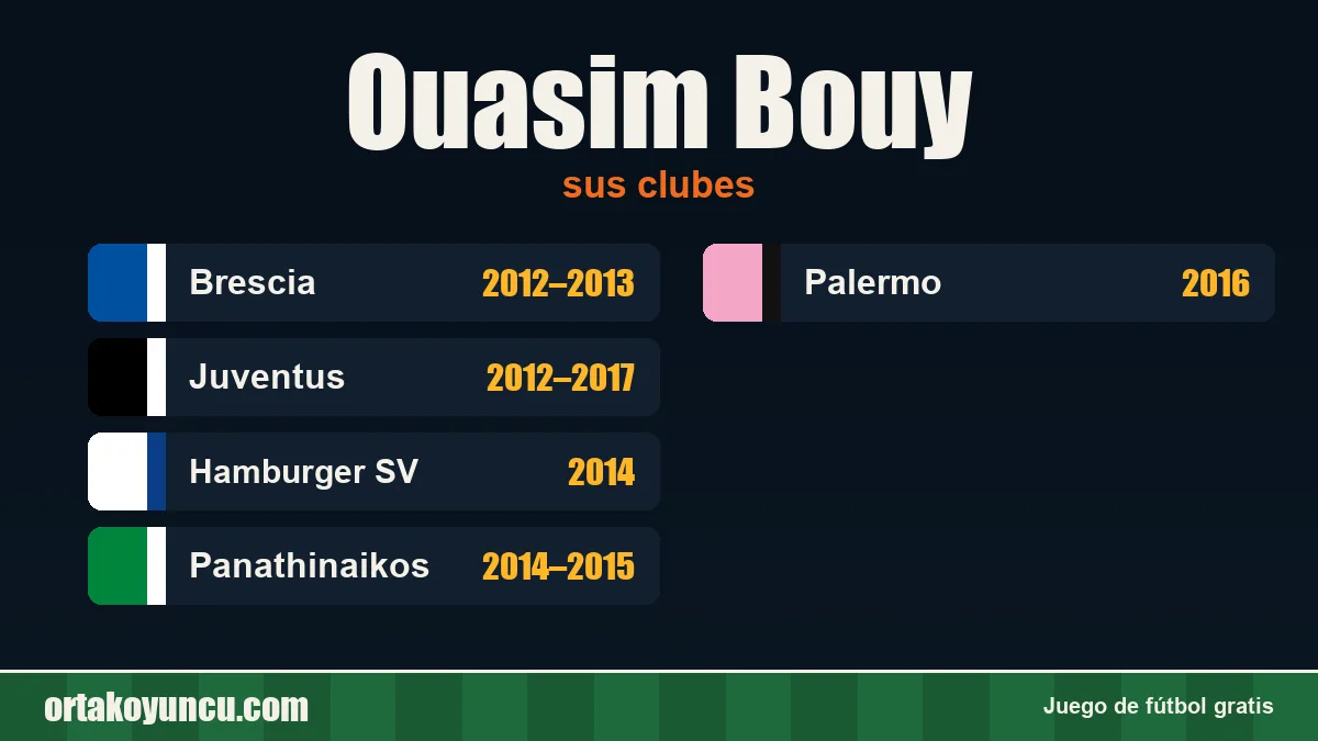 Ouasim Bouy: clubes y años