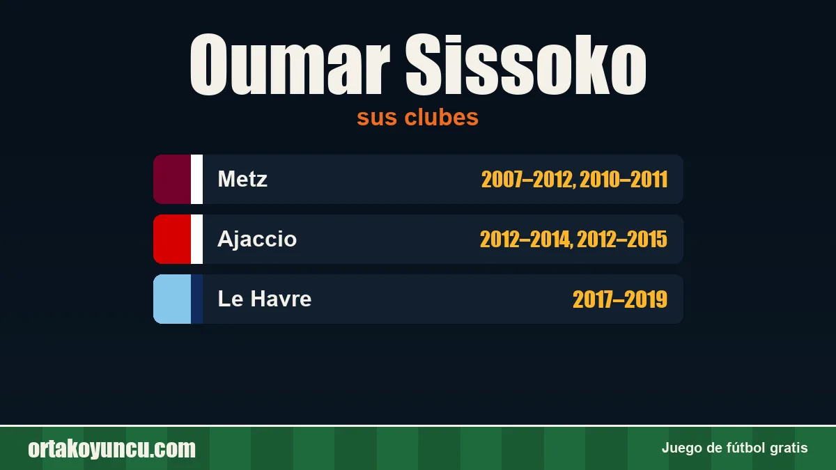 Oumar Sissoko: clubes y años